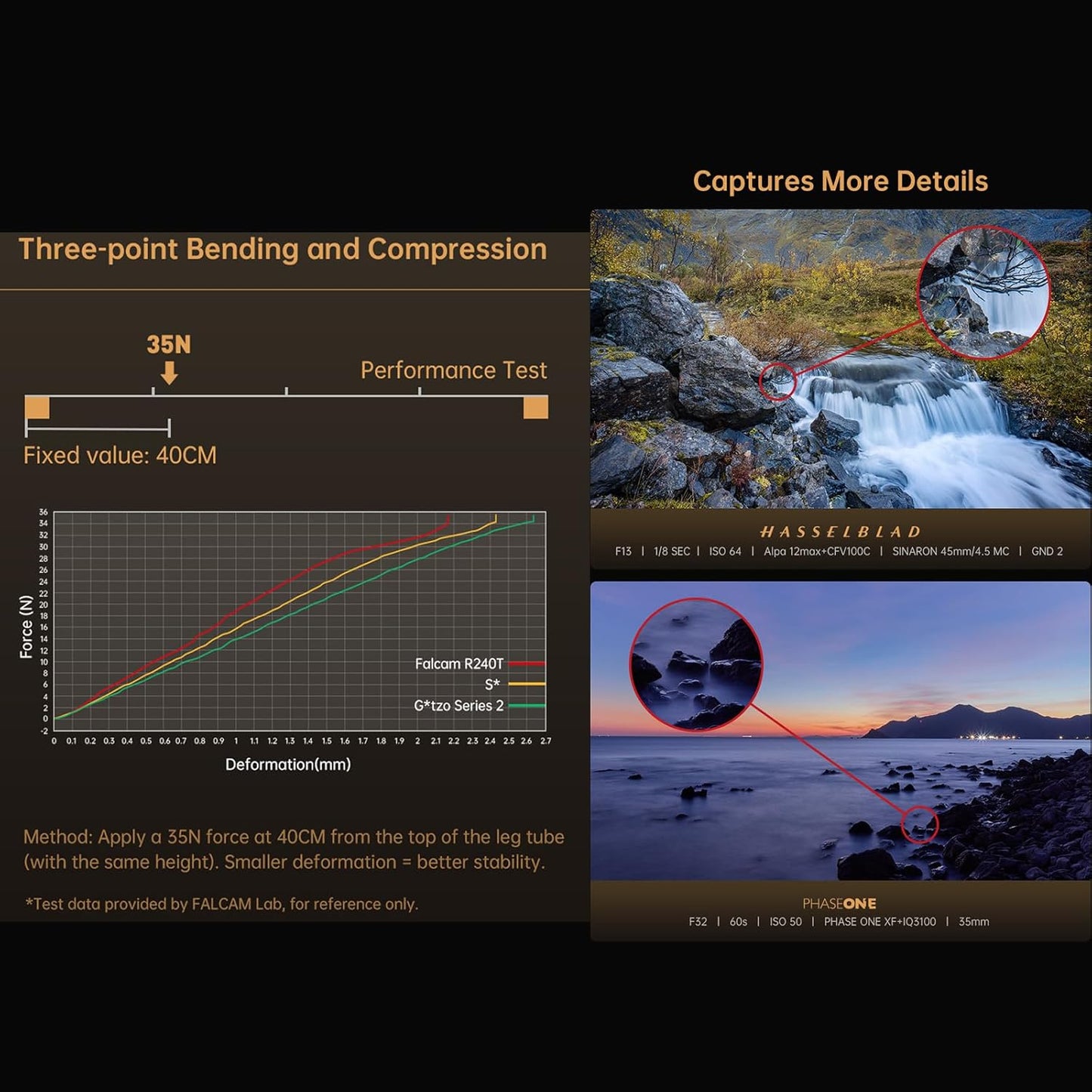 FALCAM TreeRoot Carbon Fiber Medium Tripod, 4-Section Legs, 50kg Vertical Load, 30mm Large Diameter, Quick Lock Tripod Only-T00A4901