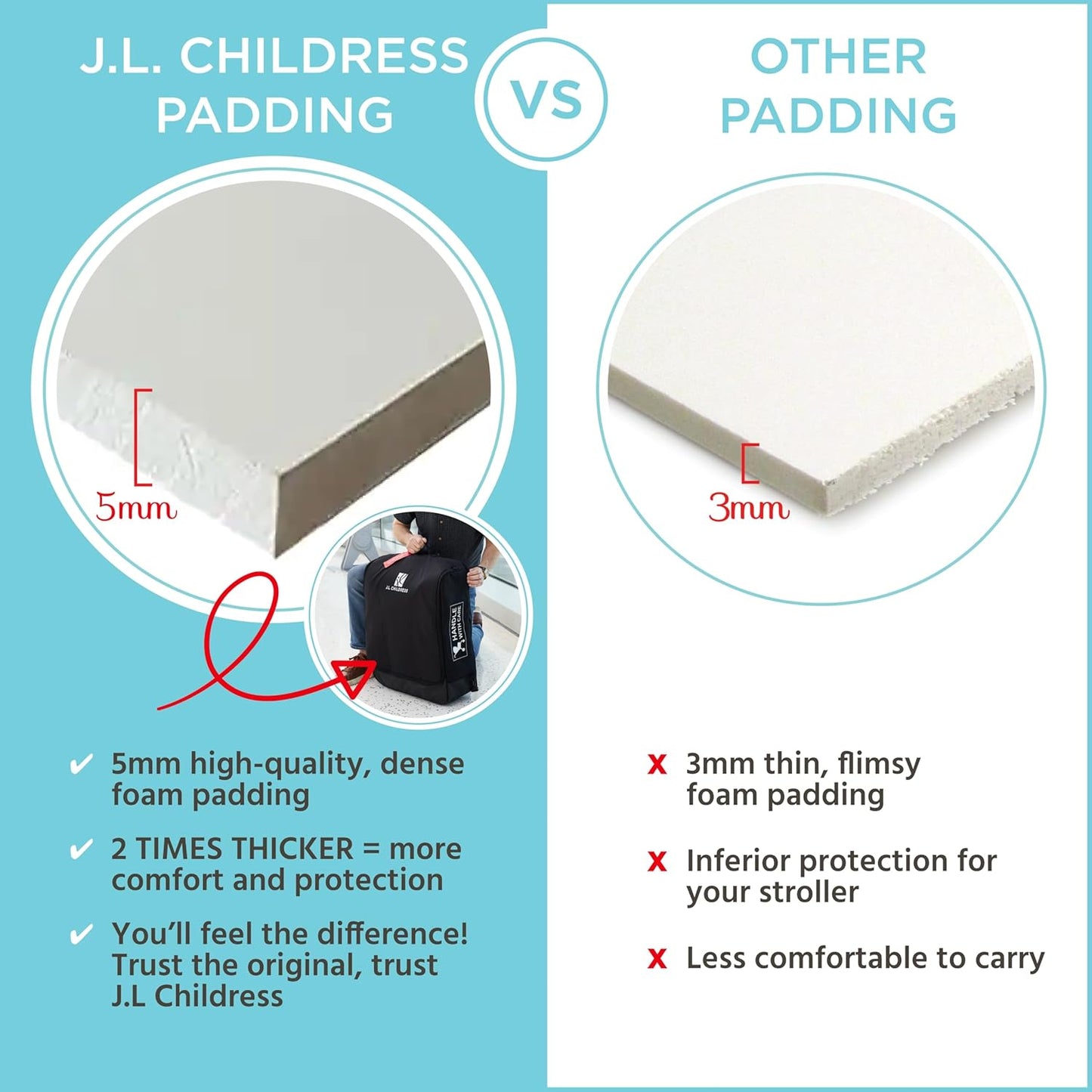 J.L. Childress Padded Compact Stroller Travel Bag