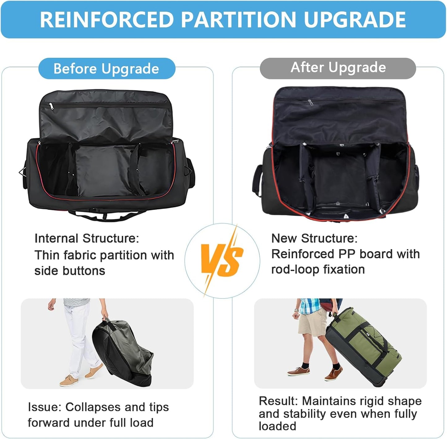 Vomgomfom Wheeled Collapsible Duffel Bag,110L-140L Expandable Checked Luggage, No-Telescopic-Handle with Anti-Burst Zipper & Reinforced Frame,Black-red