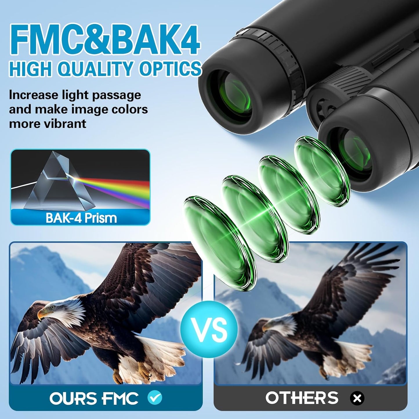 10x42 Binoculars for Adults High Powered Compact Binoculars with Low Light Night Vision for Bird Watching Hunting Travel Outdoor Sports, Easy to Focus