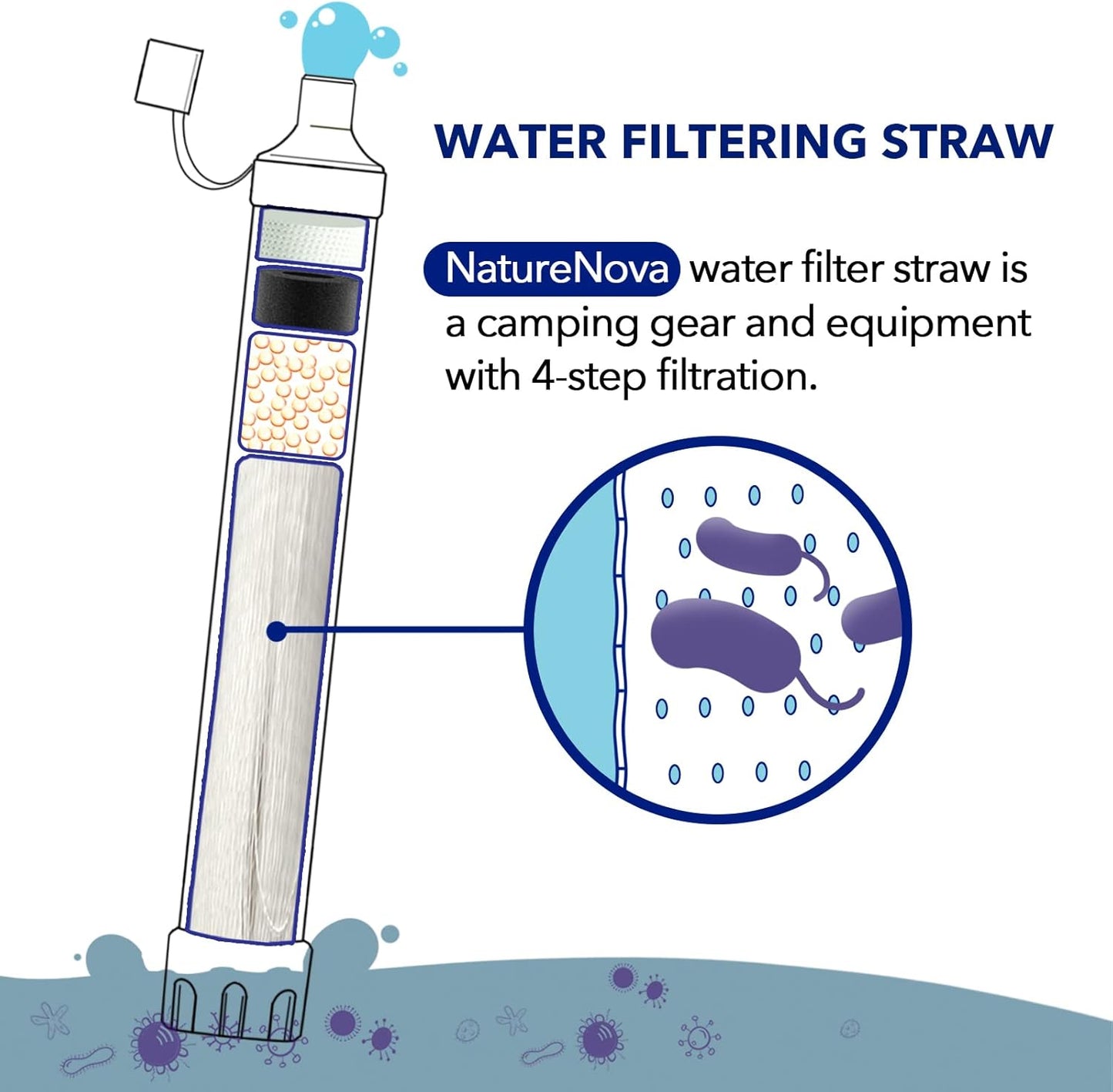 Personal Water Filter Straw Outdoor Portable Filtration Emergency Survival Gear Water Solutions Tactical Gear for Hiking Camping Accessories Travel Hunting Fishing Outing Backpacking