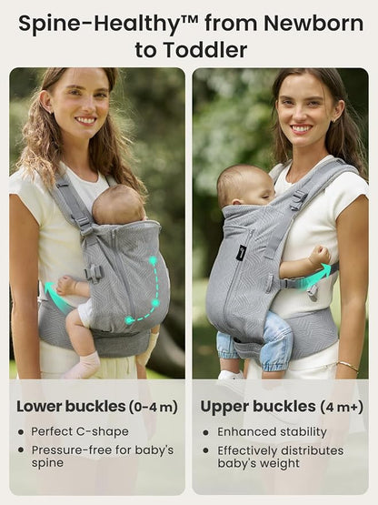 GROWNSY Baby Carrier Newborn to Toddler 7-44lbs, All Season Design - Image 4