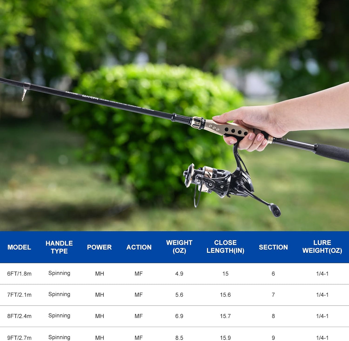 Goture Fishing Rod and Reel Combo - Carbon Fiber Telescopic Fishing Pole - Spinning Reel 9+1 Shielded Bearings Stainless Steel BB - E