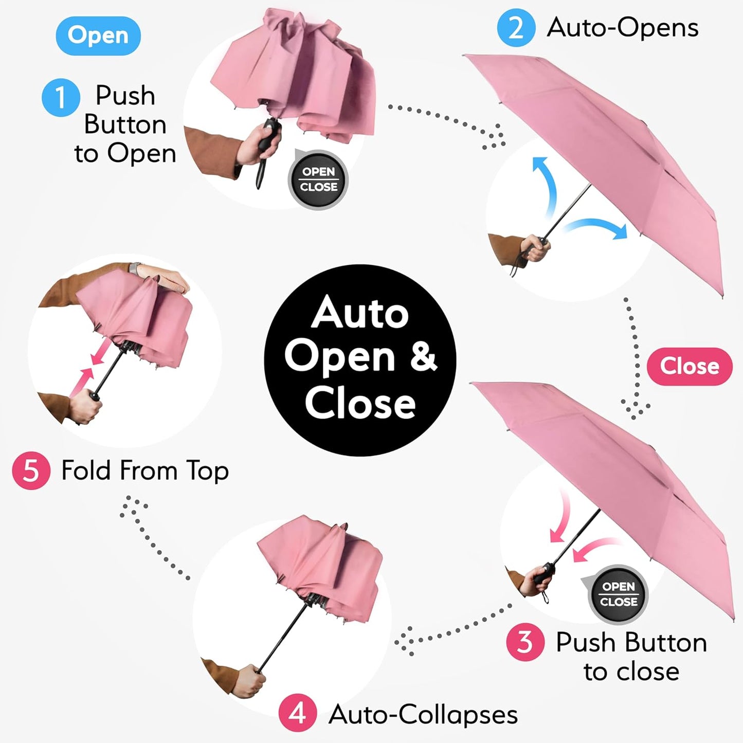 TUMELLA Strongest Windproof Travel Umbrella (Compact, Superior & Beautiful), Small Strong but Light Portable and Automatic Folding Rain Umbrella, Durable Premium Grip, Fits Car & Backpack