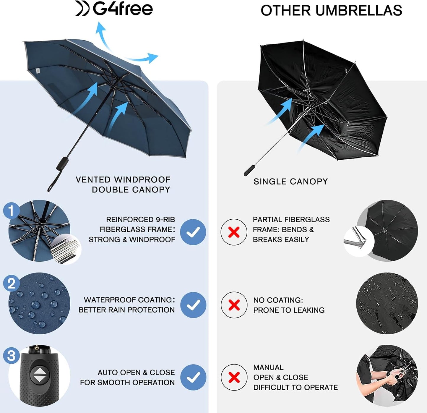 G4Free 42 Inch Eco Windproof Folding Umbrella for Rain & Sun 9 Ribs Wind Resistant Strong Fiberglass Double Canopy with Reflective Strip for Women Men Auto Open Close For Car & Backpack