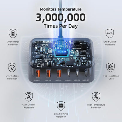 USB C Charger Block, 100W GaN 6 Port PD USB C QC USB A Wall Charger Adapter Plug Cube, Super Fast Type C Charging Station Hub for iPhone 16 15 14 13 12 Pro Max iPad Samsung Pixel 5ft Extension Cord