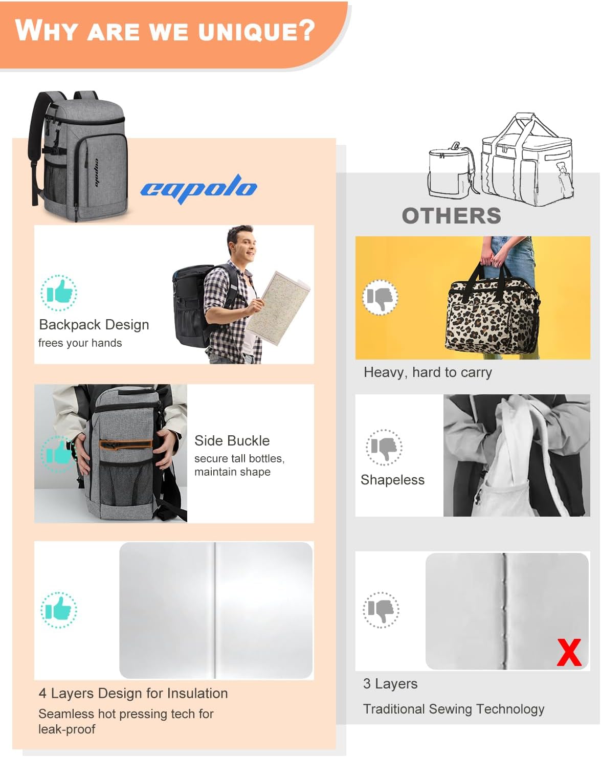 Capolo 36/45 Cans Cooler Backpack Insulated Waterproof for Women Men Lunch Backpack Coolers Leak Proof Soft Cooler Bags