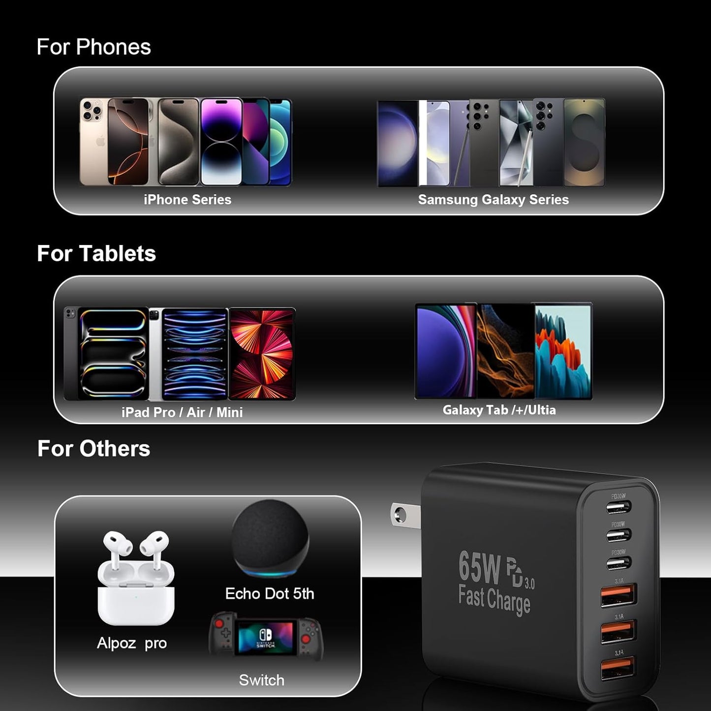 USB C Fast Charger Block, iPhone Charger Fast Charging Blocks 65W Multi Port Charger 6-Ports PD & QC Charging Cube Brick Power Adapter Type C Wall Chargers for iPhone 17/16/15/14/13/12 Pro Max, iPad