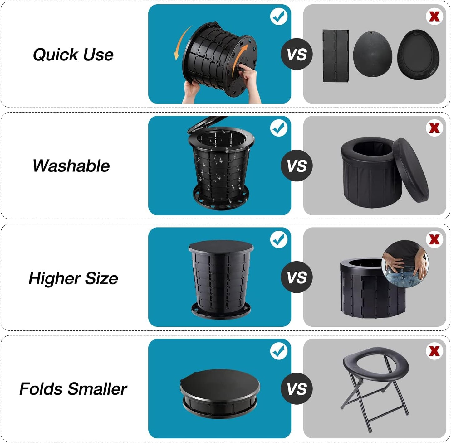 TRIPTIPS Upgrade Retractable Portable Toilet Travel Toilet Adjustable Height Camping Toilet Portable Potty for Adults Kids, Foldable Portable Toilet for Camping/Car