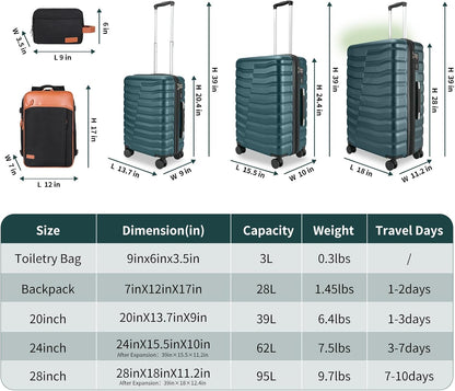 5-Piece Lightweight Luggage with Backpack Sets, ABS+PC Hard Shell Suitcase with TSA Lock & YKK Zipper (Teal Blue, 20in/24in/28in/BP/TB)