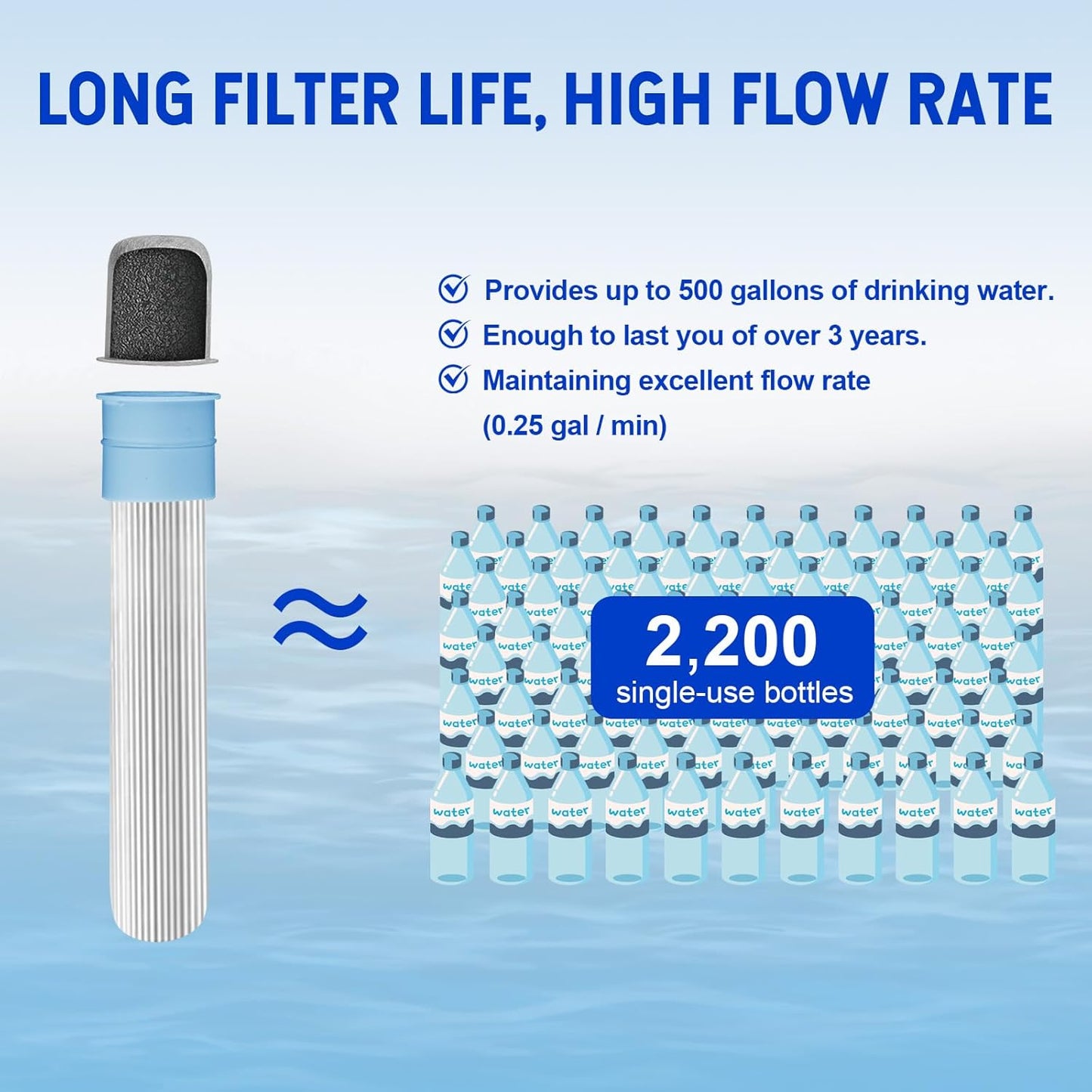 Greeshow Portable Water Filter Straw, Personal Water Filtration System, Replaceable Filter Cartridge, Outdoor Water Purifier Emergency Survival Gear for Hiking Camping Backpacking, GS-28H1, 1 Pack
