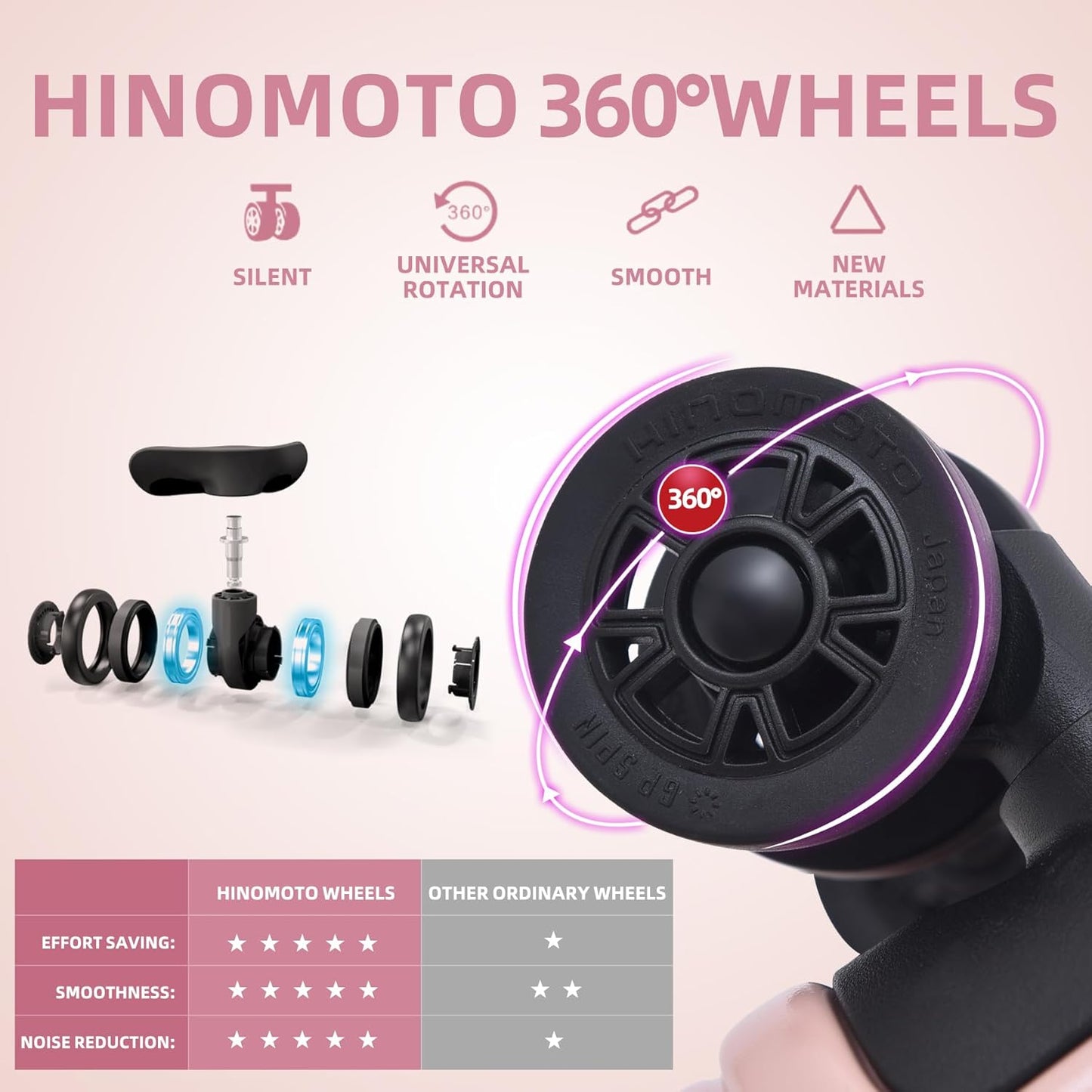 2 Pieces 20/29 Luggage Sets, 20 Inch Cabin Luggage with Front Pocket & 29 Inch Side Opening Suitcase, Ligthweight ABS+PC Hardshell, Pink