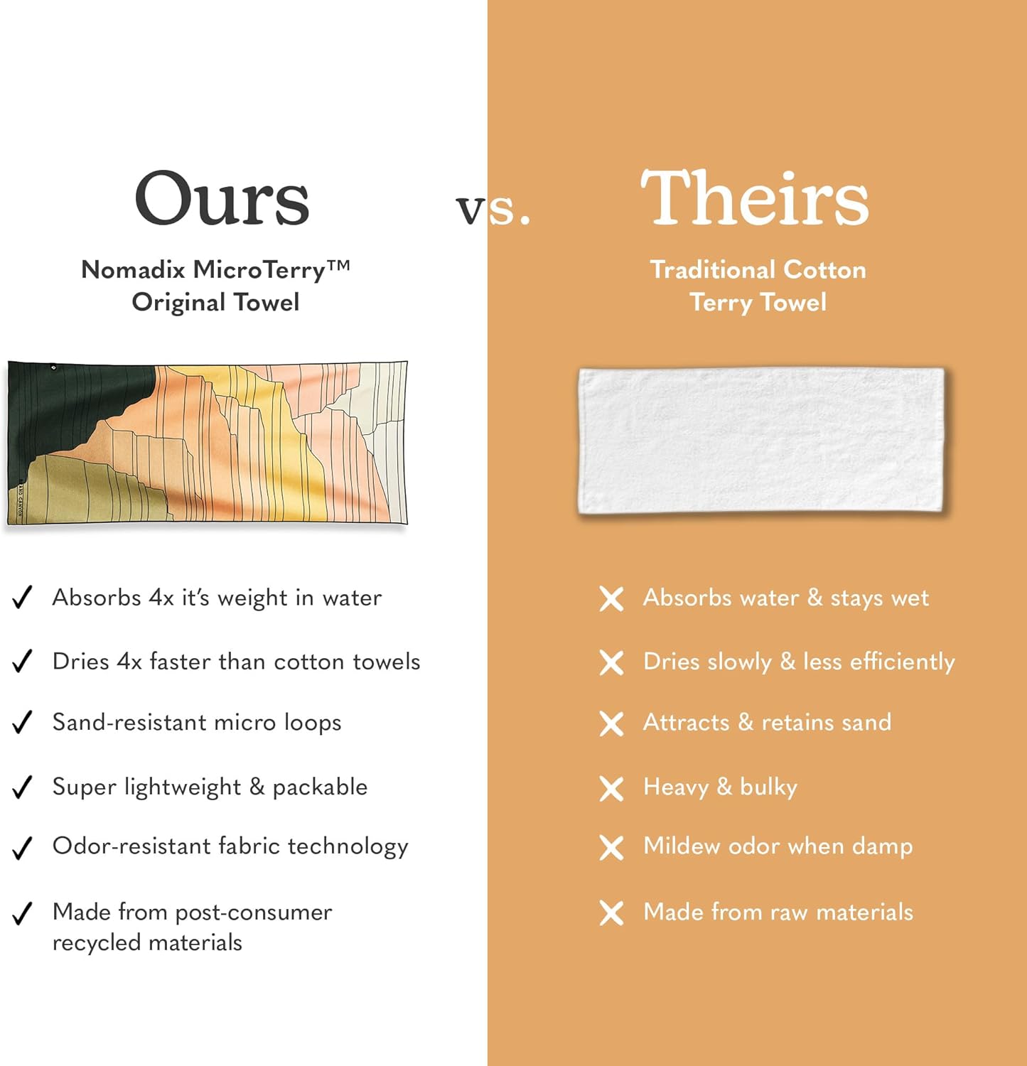 Nomadix Original Towel - Perfect for Beach, Pool, Travel, Camping, Yoga - Made with Recycled Materials - Super Absorbent - Sand Resistant