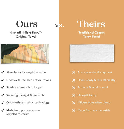 Nomadix Original Towel - Perfect for Beach, Pool, Travel, Camping, Yoga - Made with Recycled Materials - Super Absorbent - Sand Resistant