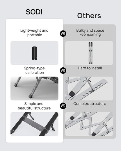 SODI [Ultra Compact] Foldable & Portable Laptop Stand for Desk, Lightweight Tablet Stand for Business Travel, Library, Cafe, 6 Level Height Ergonomic Aluminum Computer Holder for 10-16" Laptops