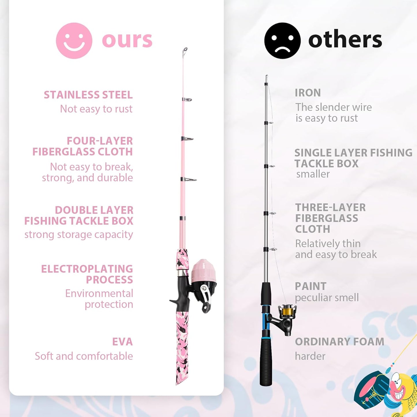 Kids Fishing Pole, Portable Telescopic Kids Fishing Poles for Boys and Girls, Fishing Rod and Reel Combo Kit with Tackle Box, and Fishing Net, Best Fishing Pole for Toddler Youth