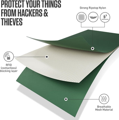 VENTURE 4TH Passport Holder Neck Wallet with RFID Blocking Nylon Lining - Hidden Neck Pouch for Travel (Sleek Army Green)