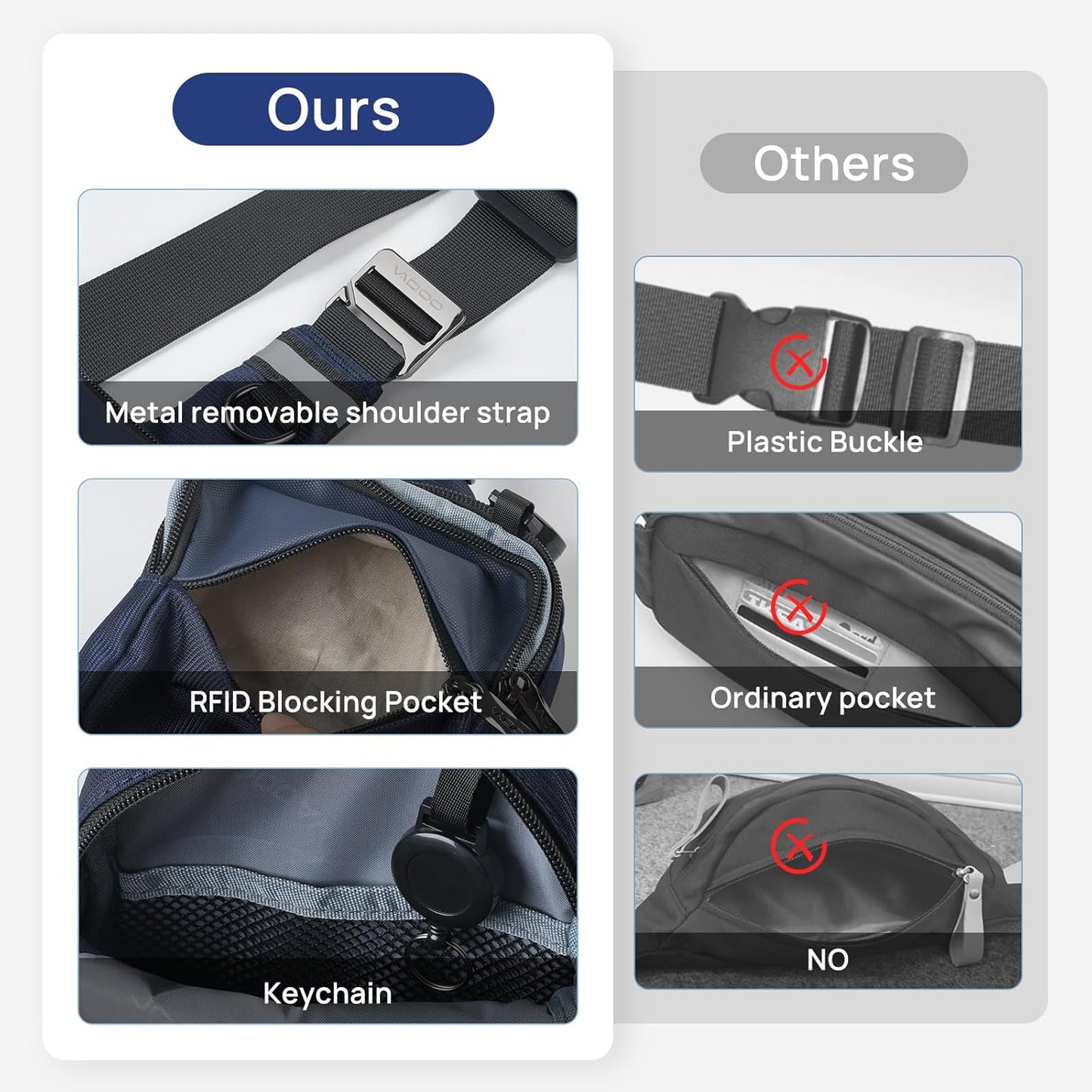 VADOO Mini Sling Bag for Men Women, Small Crossbody Bag with RFID Blocking & Waterproof, Lightweight Phone Chest Bag for Travel Gym (Basic Version- Blue)