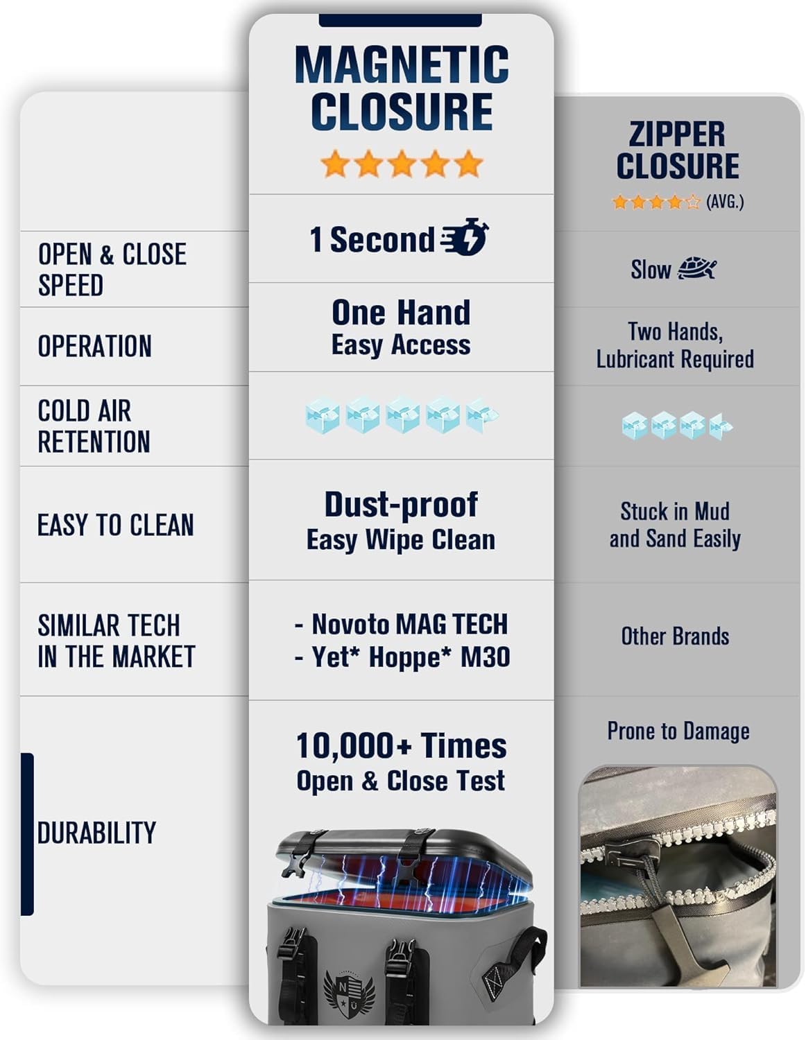 Magnetic Soft Cooler, Zipperless Soft Sided Cooler Bag for Men & Women, Insulated Backpack Coolers for Tailgating, Beach, Lunch, Picnic, Kayak