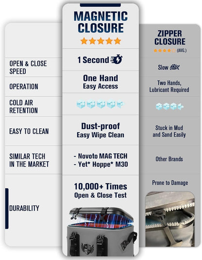 Magnetic Soft Cooler, Zipperless Soft Sided Cooler Bag for Men & Women, Insulated Backpack Coolers for Tailgating, Beach, Lunch, Picnic, Kayak