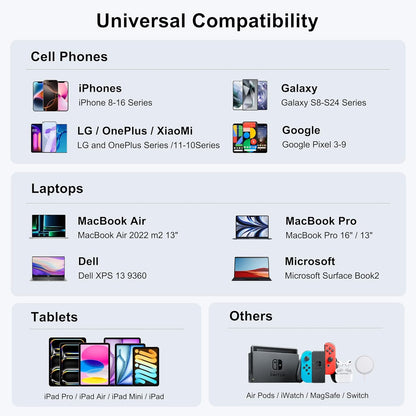 USB C Fast Charger Block, 150W 6 Port Desktop PD GaN Fast Charger Charging Station Block 65W USB C Laptop Power Adapter for MacBook Pro/Air iPad iPhone 16 15 14 13 12 Pro Max Galaxy S23 Note 20 Pixel