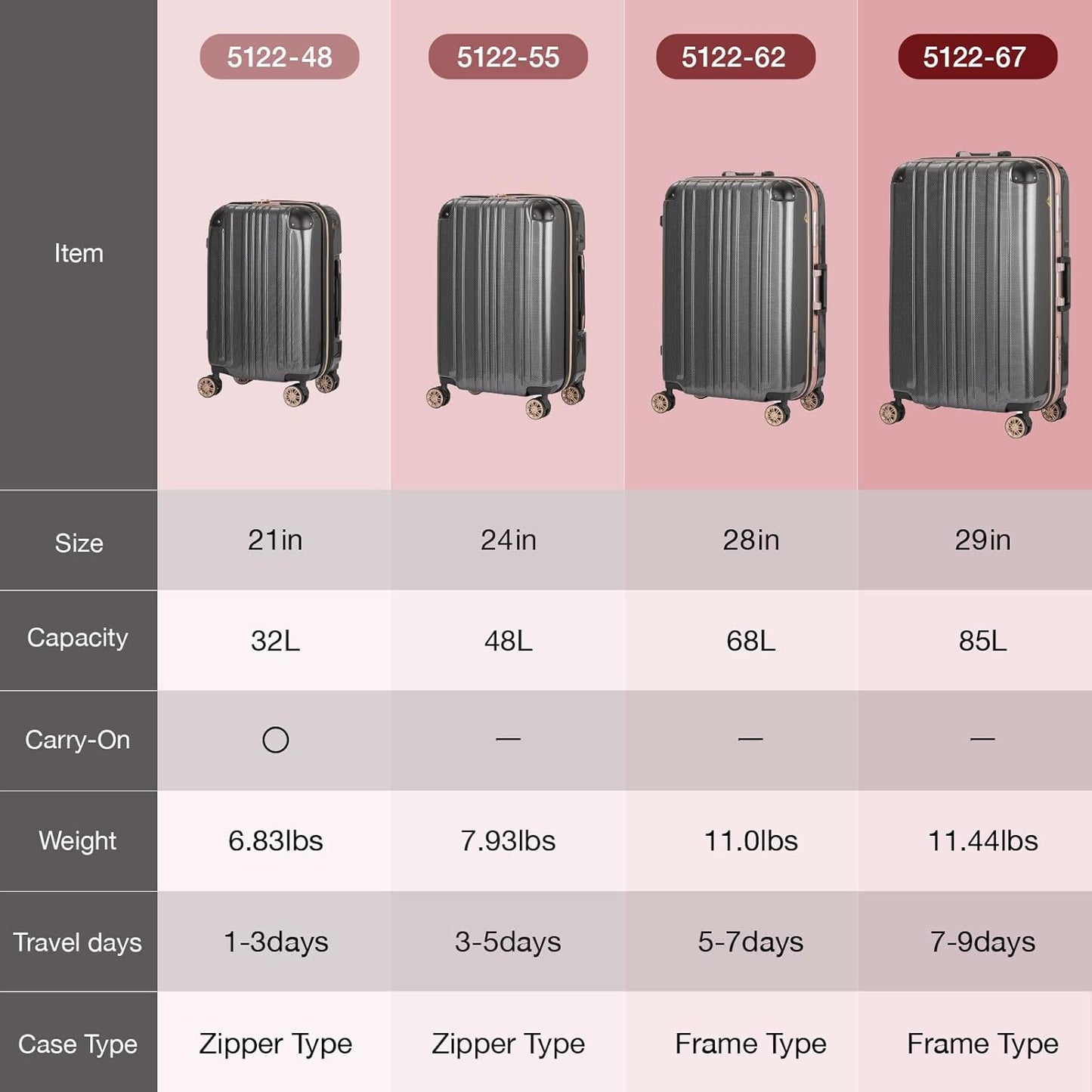 LEGEND WALKER Hardside Expandable Zipper Luggage, Carry-On, 21-inch,ChampagneGold,5122-48-CGD