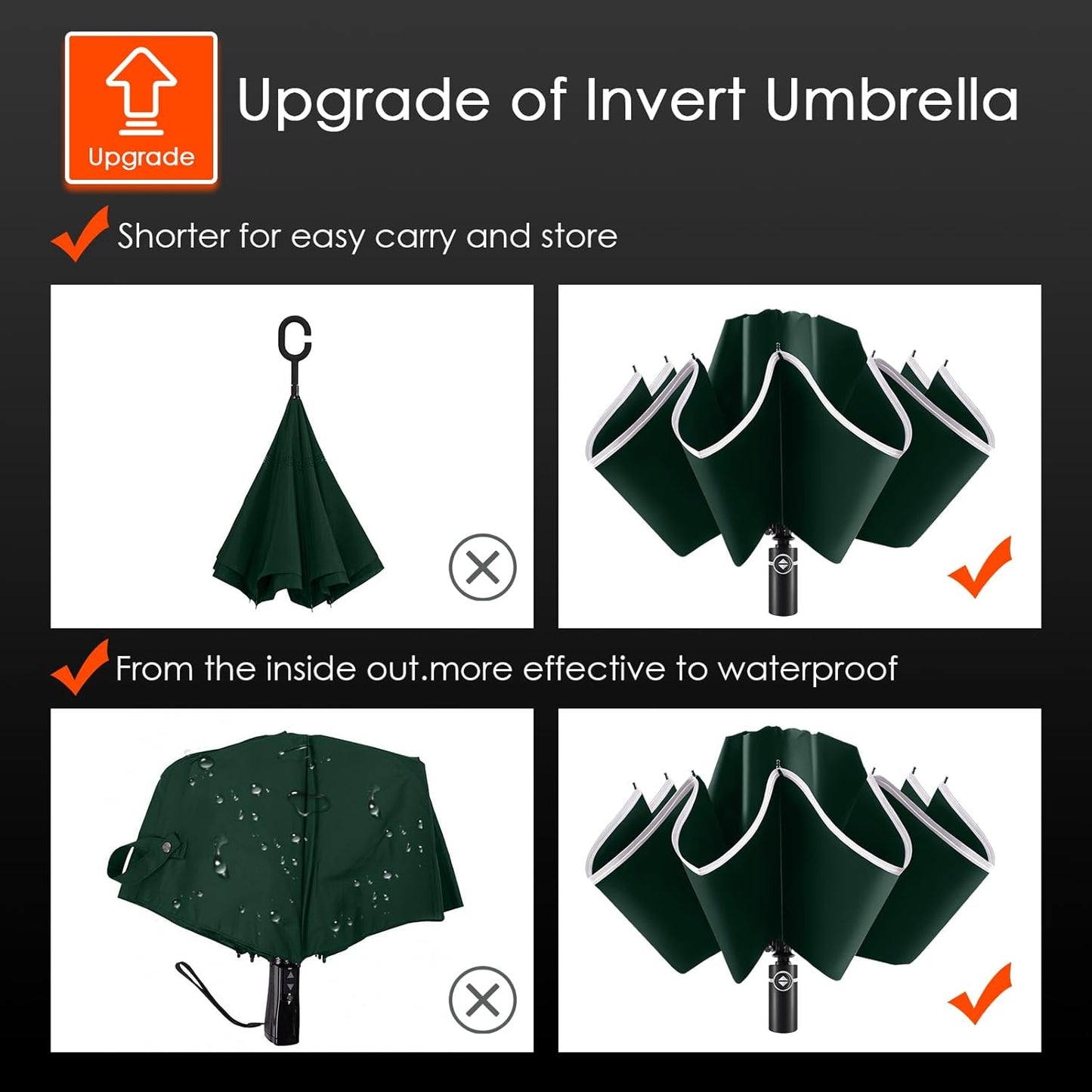 Bodyguard Inverted Umbrella - Large Windproof for Rain & Sun, Compact Reverse With Reflective Stripe, Teflon-Coated for Women Men, Travel Folding With Cover Bag