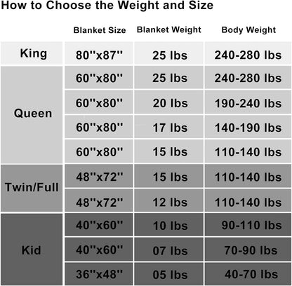 L'AGRATY Weighted Blanket Queen Size (Dark Grey, 60''x80'' | 25 lbs) Cooling Breathable Heavy Blanket with Glass Beads for Adults