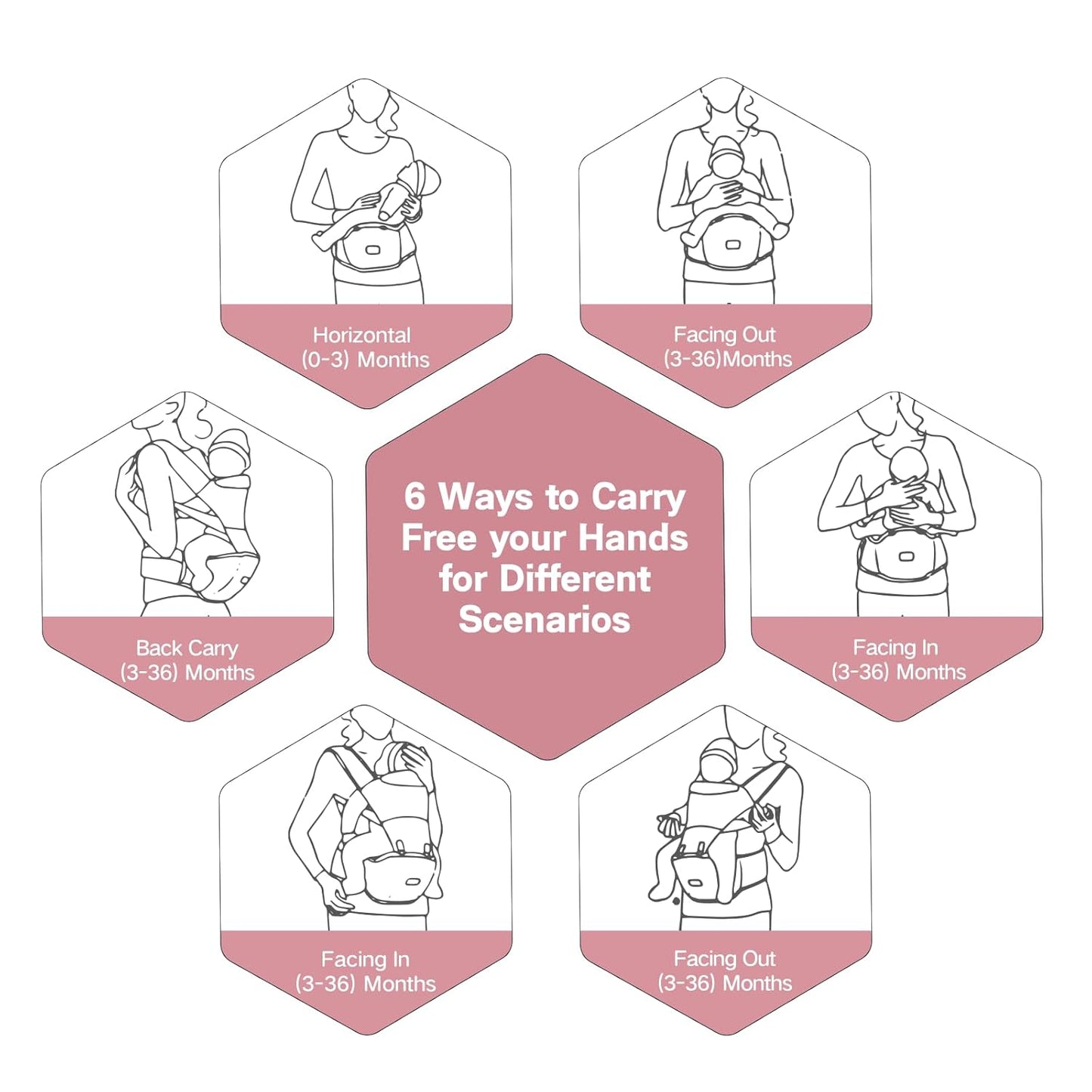 Baby Carrier, 6-in-1 Ergonomic Baby Carrier Newborn to Toddler, Safety-Certified Infant Toddler Carrier with Hip Seat, Detachable Baby Hip Carrier to Hands-Free Perfect for Shopping & Walking