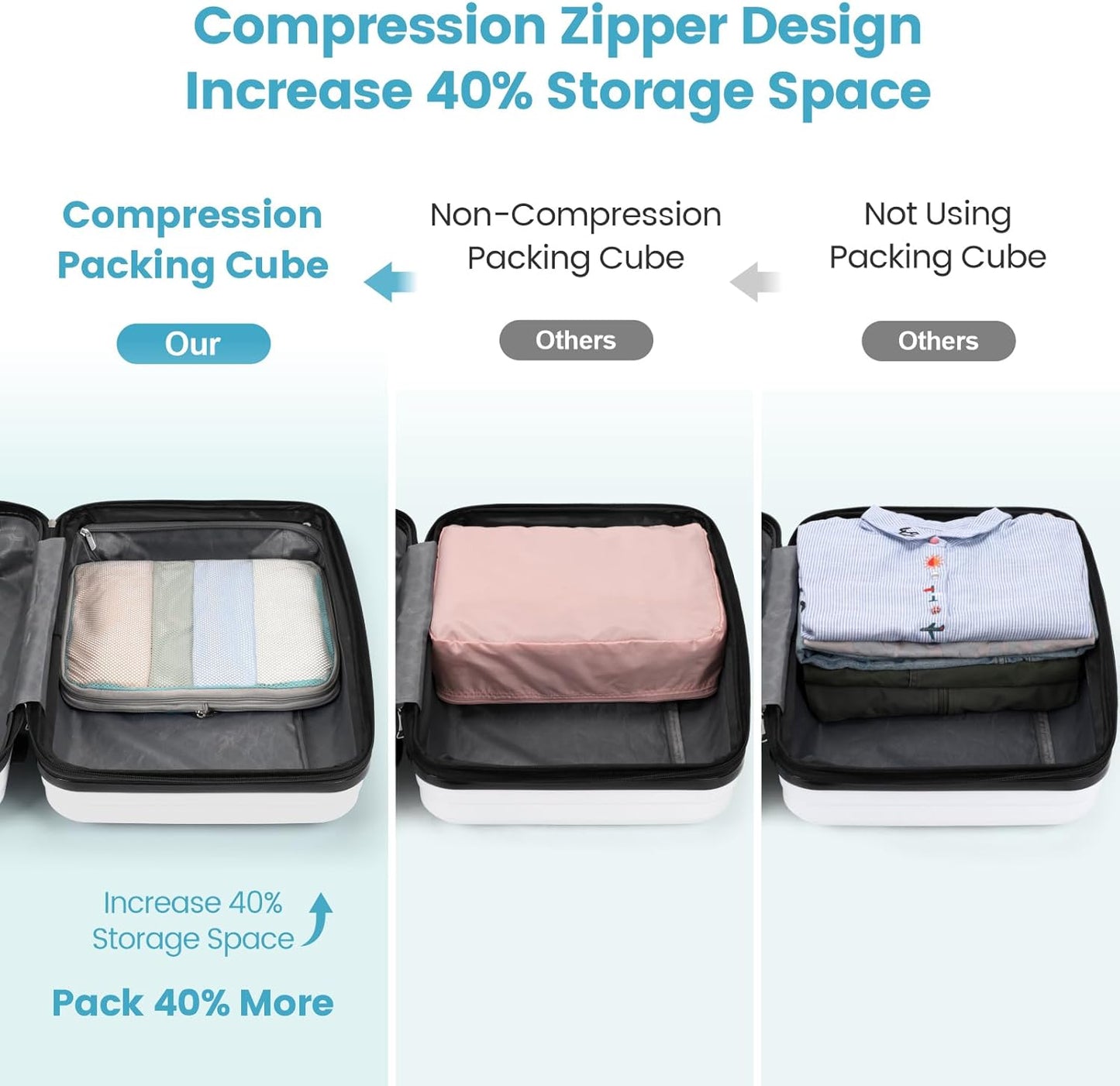Cambond Compression Packing Cubes for Travel - 7 Set Multi-color See Through Mesh Compression Cubes for Travel Essentials with Large Laundry Bag, Luggage Packing Organizers Bags for Suitcases