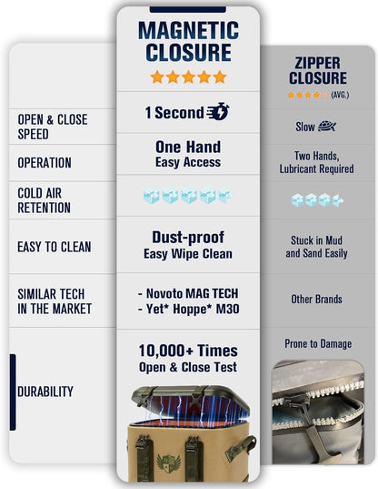 Magnetic Soft Cooler, Zipperless Soft Sided Cooler Bag for Men & Women, Insulated Backpack Coolers for Tailgating, Beach, Lunch, Picnic, Kayak