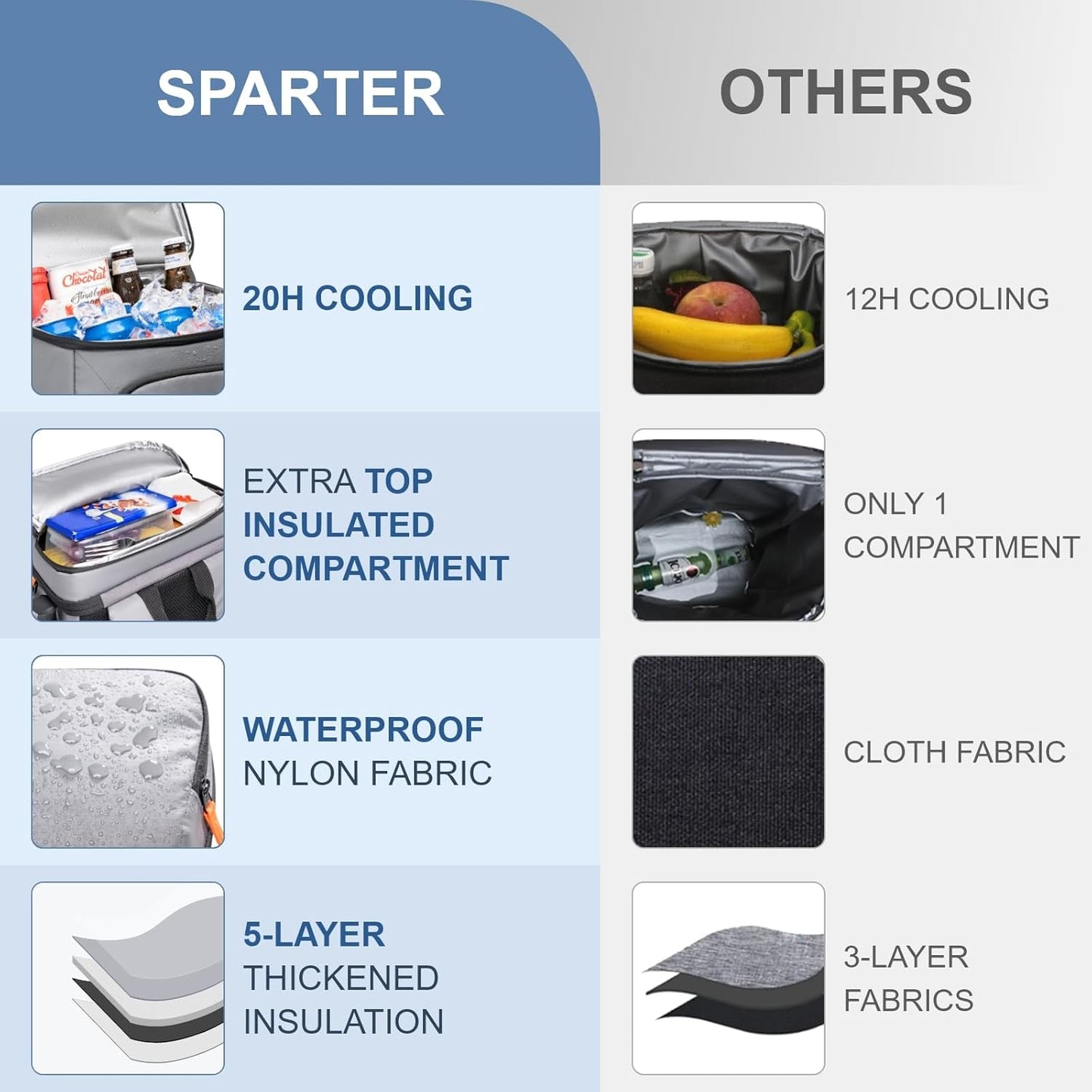 SPARTER Backpack Cooler Insulated Leak Proof 33/49 Cans, 2 Insulated Compartments Thermal Bag, Portable Lightweight Beach Travel Camping Lunch Backpack for Men and Women