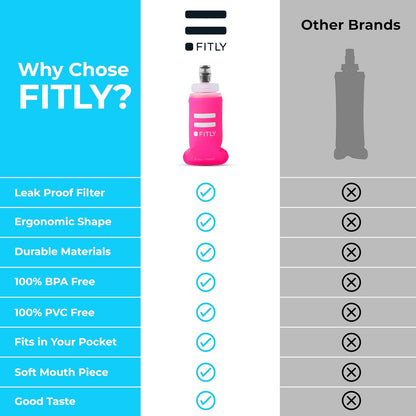 FITLY Soft Flask - Shrink As You Drink Soft Water Bottle for Hydration Pack - Folding Water Bottle Ideal for Running, Hiking, Cycling, Climbing & Rigorous Activity