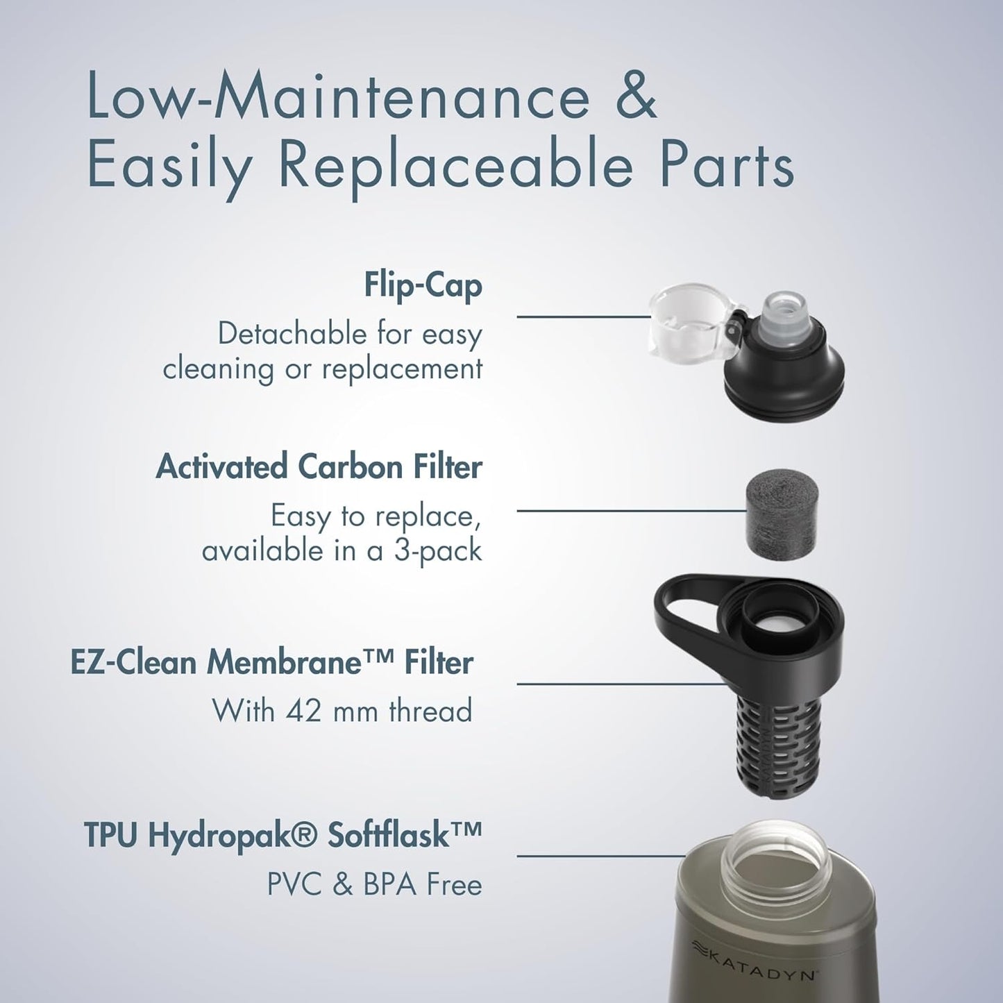 Katadyn BeFree 1.0L Ultralight Collapsible Water Filter Bottle for Hiking, Camping, Backpacking