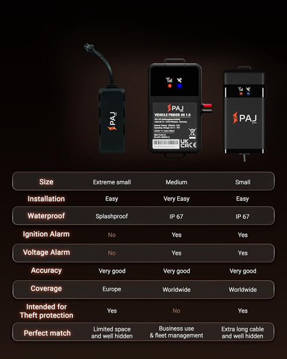 PAJ GPS Vehicle Finder 4G, 1.0 - Cellular Connected, Real Time Tracking GPS Tracker for Cars, Motorcycles, Trucks & More - Versatile & Secure Fleet Management