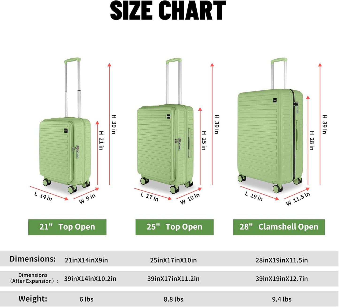 3-Piece 20/24 Top Opening Hardshell Lightweight Luggage and 28-Inch Clamshell Opening Travel Suitcase with Spinner Wheels & TSA Locks, Avocado Green 20in/24in/28in