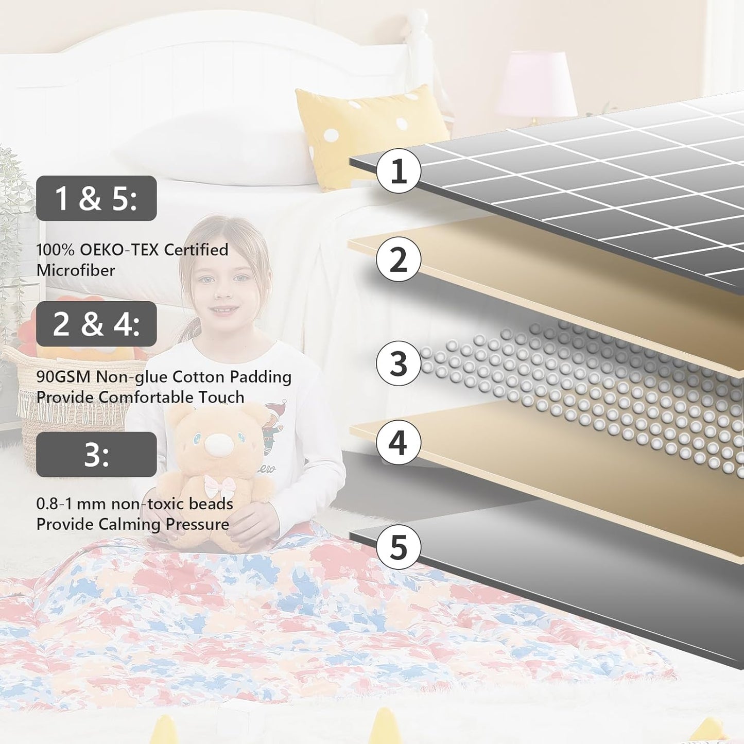 L'AGRATY Weighted Blanket - 36"x48" 5lbs Weighted Blanket Microfiber Material with Glass Beads Small Blanket for All-Season Summer Fall Winter Soft Thick Blanket