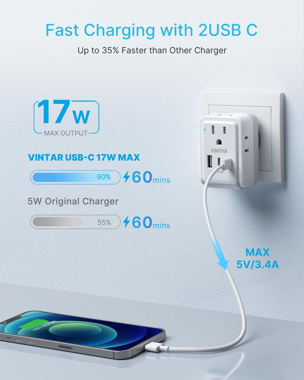 VINTAR European Travel Plug Adapter Kit, Adapter for Europe Plug with 3 USB Ports (2 USB C) 4 AC Outlets, Type C,G,E/F Detachable Attachments, International Power Adapter for Europe UK France Italy