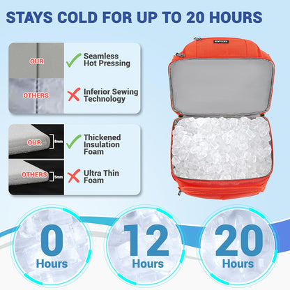 Insulated Cooler Backpack,Double Deck Leakproof Cooler Bag,Insulated Backpack Cooler Lunch Backpack for Men Women