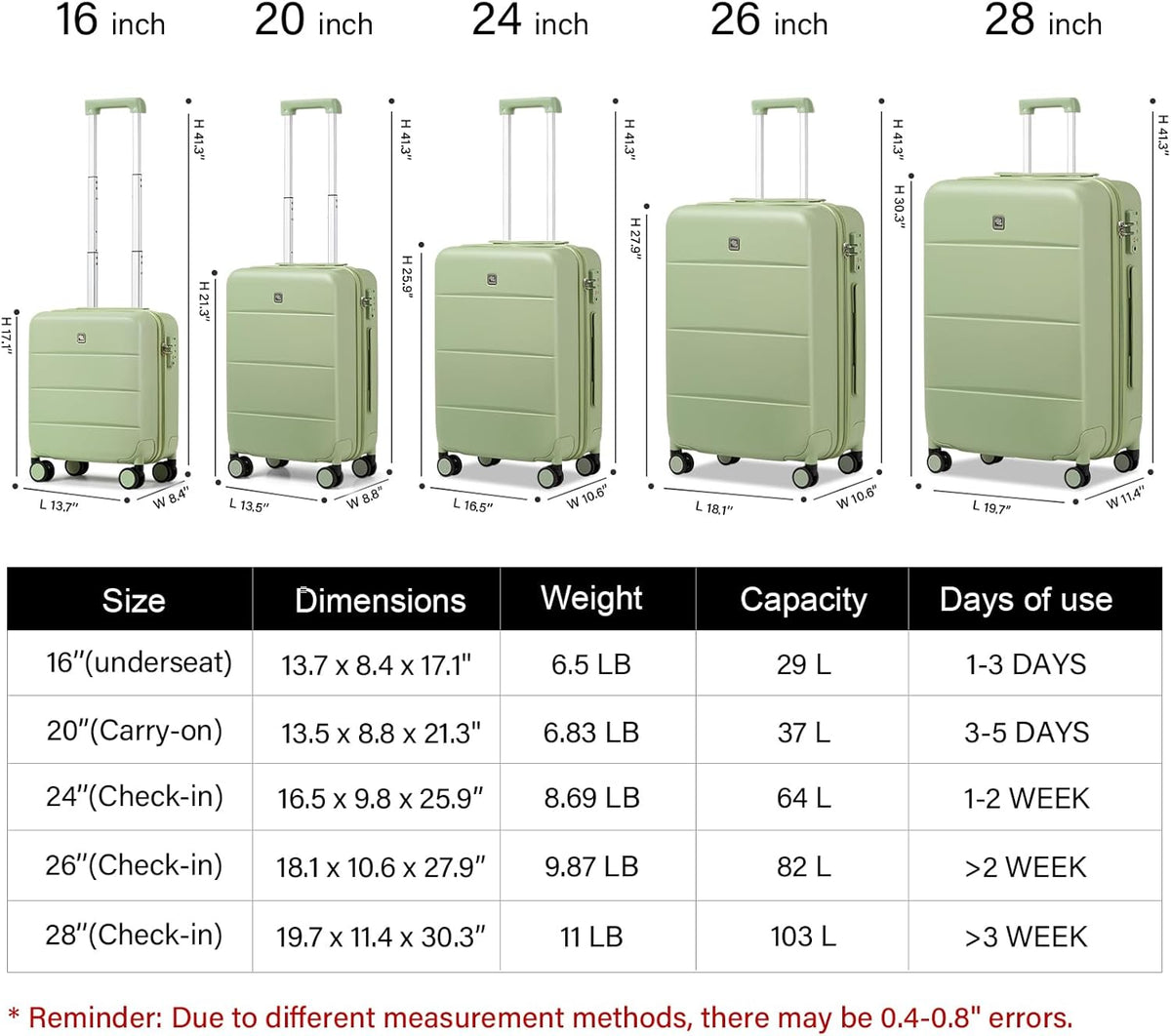 Hanke Luggage Sets 2 Piece with Spinner Wheels, 20/28 Inch Hard Shell Suitcases Set TSA Approved Luggage Travel Rolling Large Luggage(Bamboo Green)