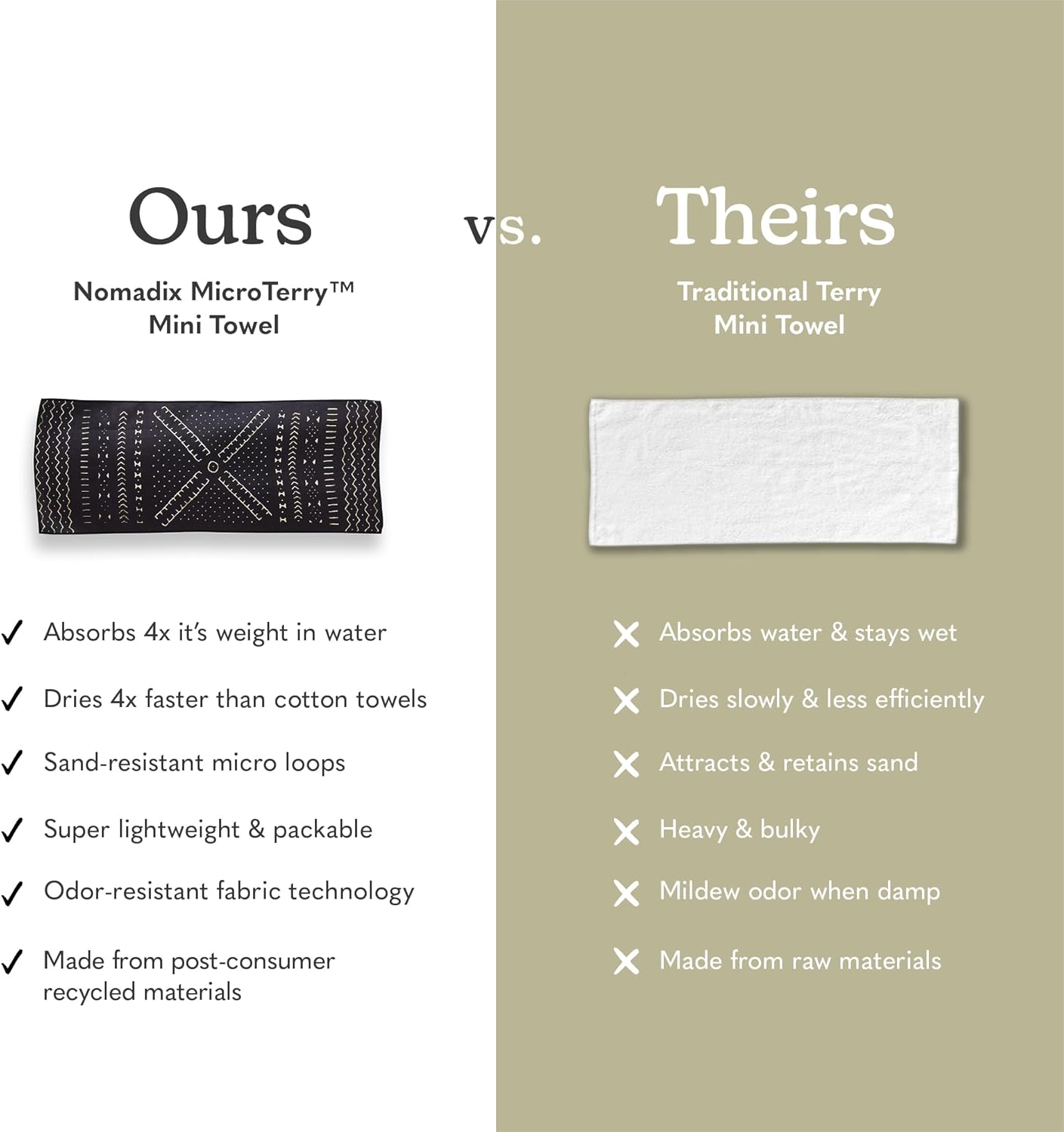 Nomadix Mini Towel - Perfect for Beach, Pool, Travel, Camping, Yoga - Made with Recycled Materials - Super Absorbent - Sand Resistant - Mud Cloth - 16x40