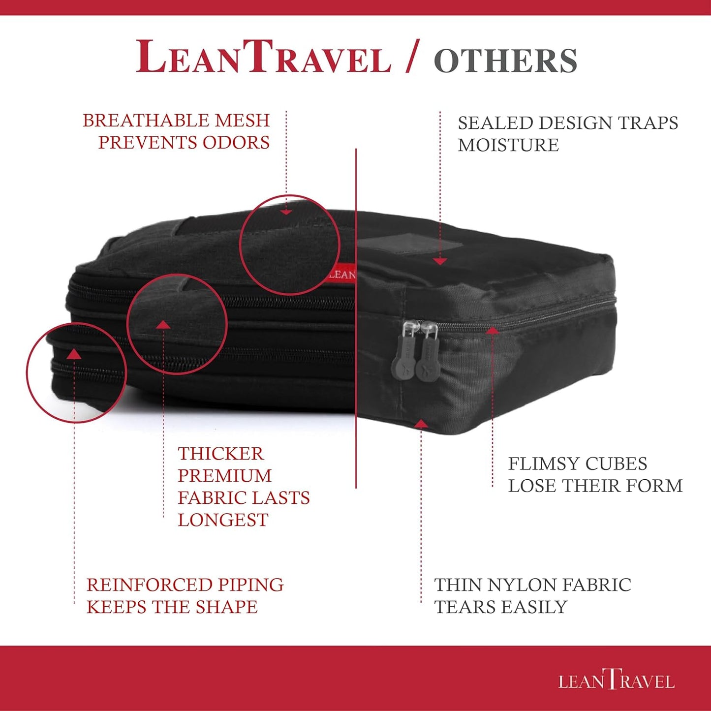 Compression Packing Cubes for Travel Organizers with Double Zipper, LeanTravel