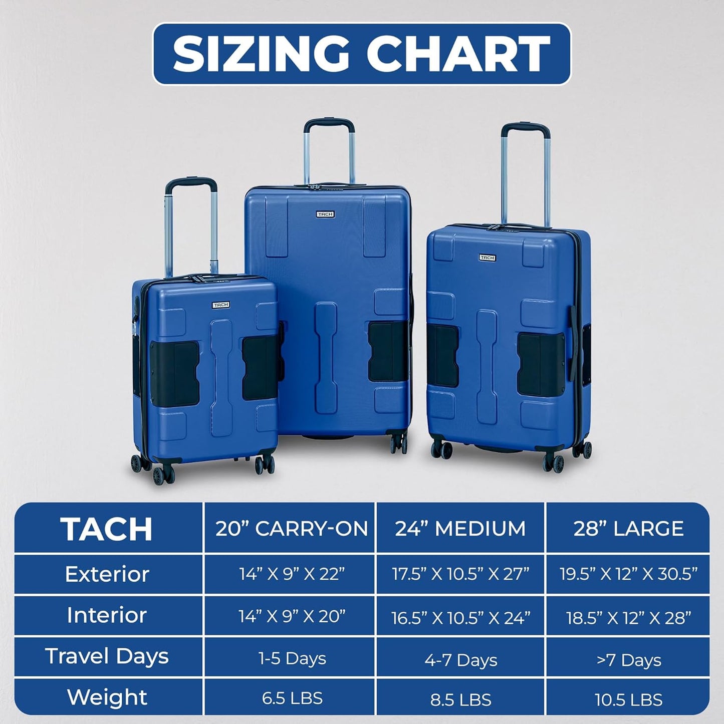 Tach V3.1 Connectable Carry On, Medium and Large Hardside Suitcases with Adjustable Handle and 360 Degree Spinner Wheels, a Set of 3, Midnight Blue