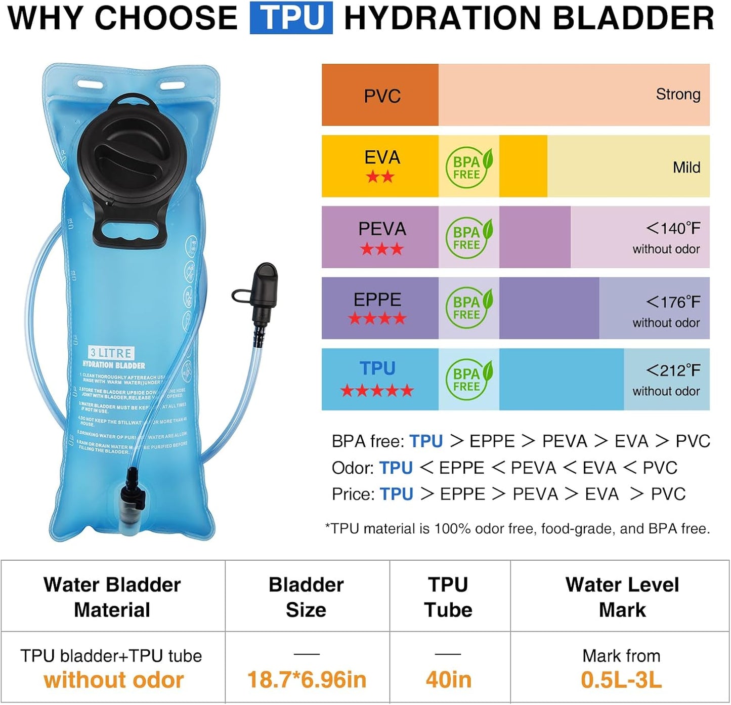 GENILU Tactical Hydration Backpack with 3L Water Bladder, Lightweight Molle Water Backpack Daypack for Men Women