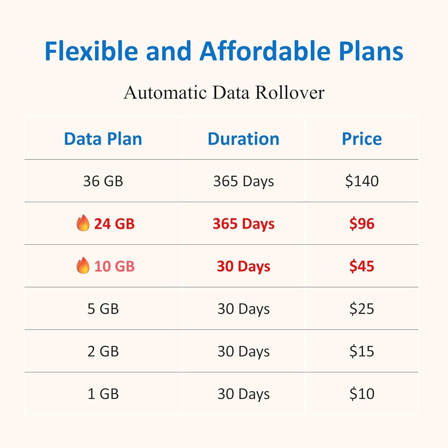 4G LTE-Advanced USB WiFi Dongle & Mobile Hotspot Router – Portable Modem with Pre-Installed Spectruym Smart SIM Card – Ideal for Travel and Business (US and EU only)