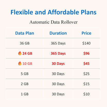4G LTE-Advanced USB WiFi Dongle & Mobile Hotspot Router – Portable Modem with Pre-Installed Spectruym Smart SIM Card – Ideal for Travel and Business (US and EU only)