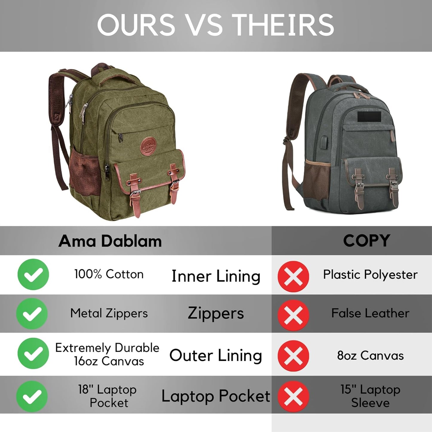 Ama Dablam Premium Original Canvas Backpack/ 17”Laptop/XL-30L/ Many Pockets | Strong Zippers | Thick Cotton | College Travel