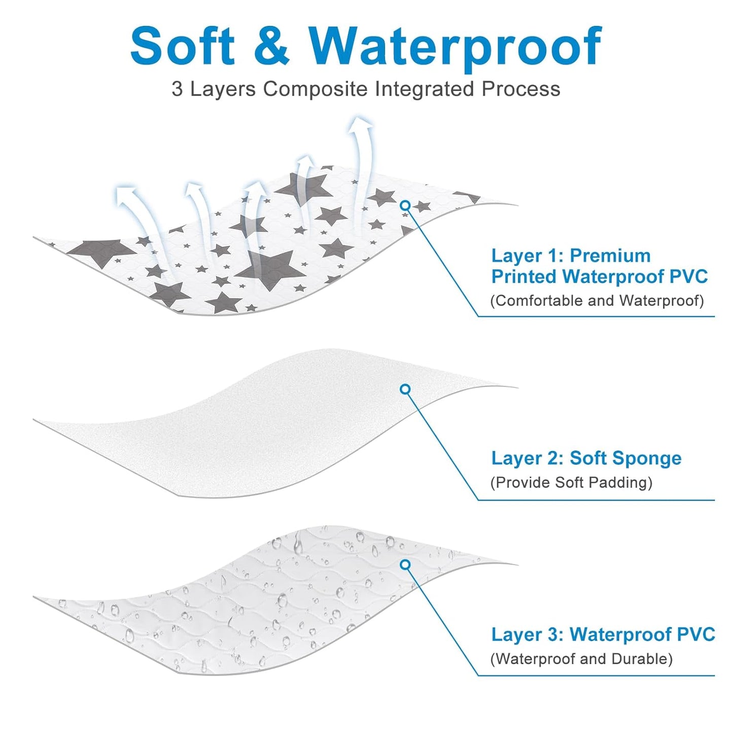 Accmor Baby Diaper Changing Pad, 27" x 20" Waterproof Baby Changing Mat, Wipeable Portable Diaper Changing Pad for Travel