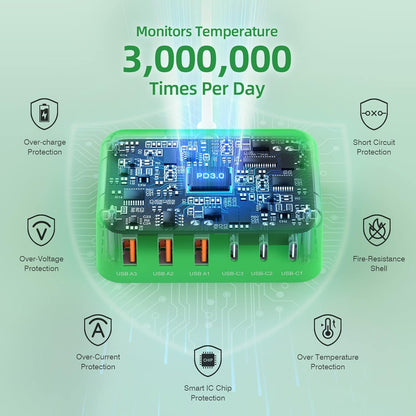 USB C Charger Block, 100W GaN 6 Port PD USB C QC USB A Wall Charger Adapter Plug Cube, Super Fast Type C Charging Station Hub for iPhone 16 15 14 13 12 Pro Max iPad Samsung Pixel 5ft Extension Cord