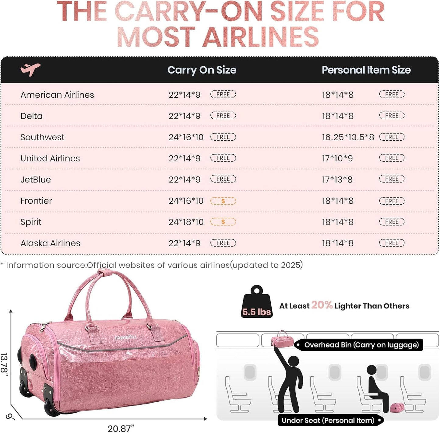 3-in-1 Rolling Garment Bags for Travel, Glitter Wheeled Carry-On Suit Luggage with Shoe Storage & Detachable Bag, Convertible Duffel Bag for Men Women Business Trips Weekender, Wrinkle-Free (Pink)